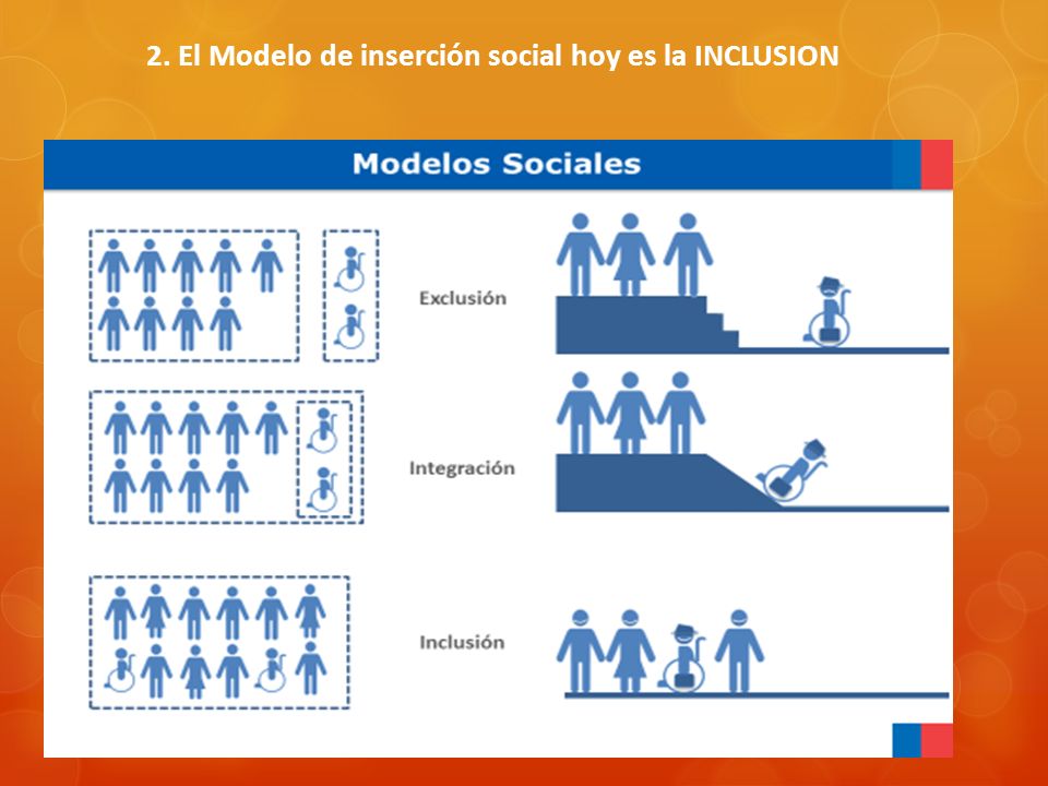 2. El Modelo de inserción social hoy es la INCLUSION