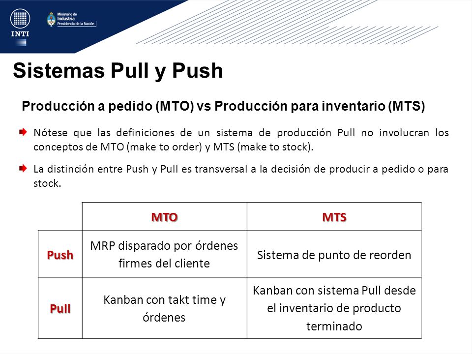 Sistemas Pull y Push Producción a pedido (MTO) vs Producción para inventario (MTS)