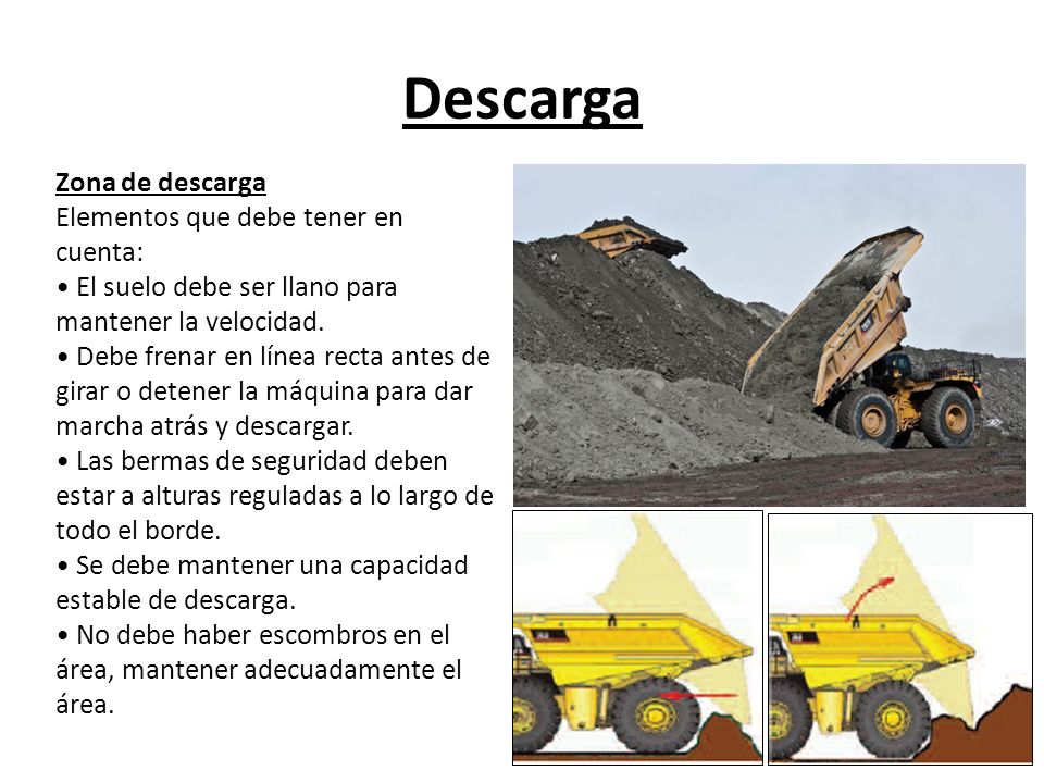 Descarga Zona de descarga Elementos que debe tener en cuenta: