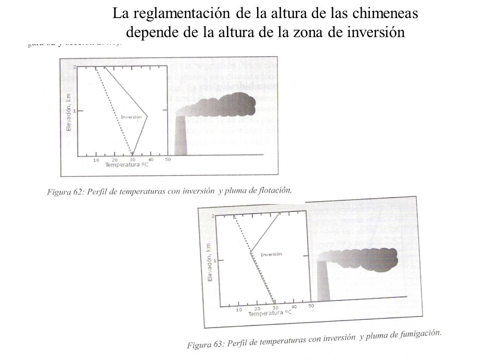 La reglamentación de la altura de las chimeneas depende de la altura de la zona de inversión
