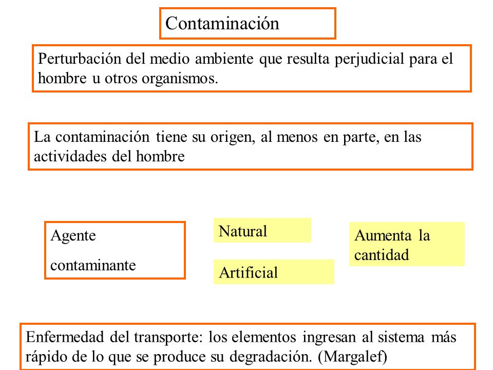 Contaminación Perturbación del medio ambiente que resulta perjudicial para el hombre u otros organismos.