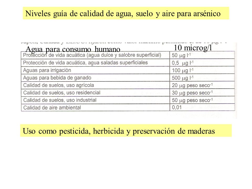 Niveles guía de calidad de agua, suelo y aire para arsénico