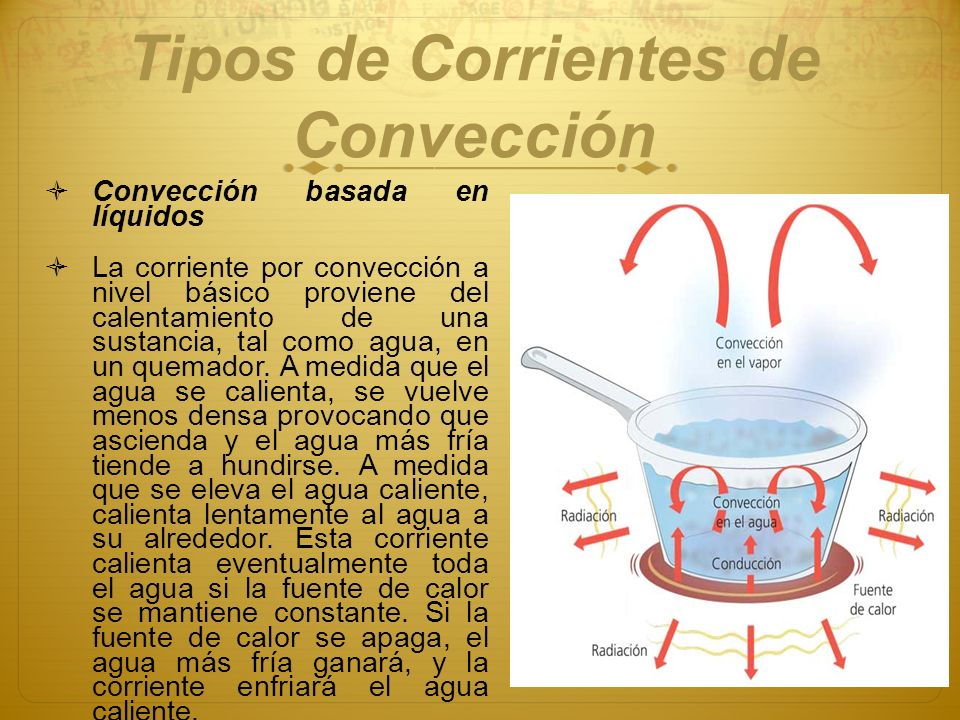 Tipos de Corrientes de Convección