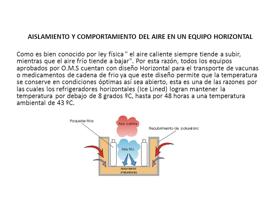 AISLAMIENTO Y COMPORTAMIENTO DEL AIRE EN UN EQUIPO HORIZONTAL Como es bien conocido por ley física el aire caliente siempre tiende a subir, mientras que el aire frío tiende a bajar .