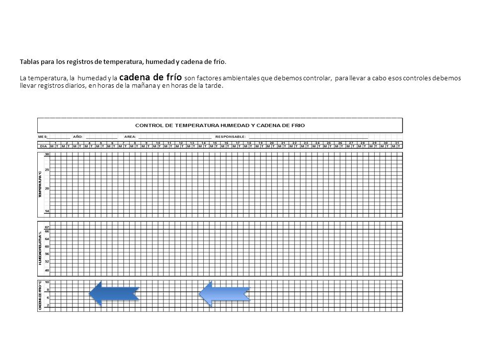 Tablas para los registros de temperatura, humedad y cadena de frío