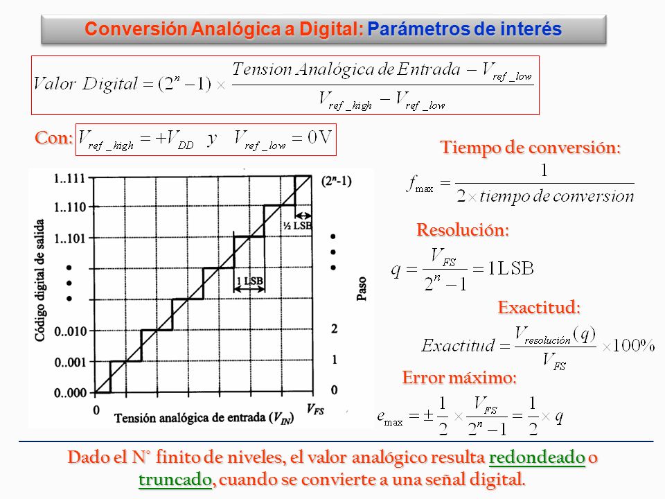 Conversión Analógica a Digital: Parámetros de interés