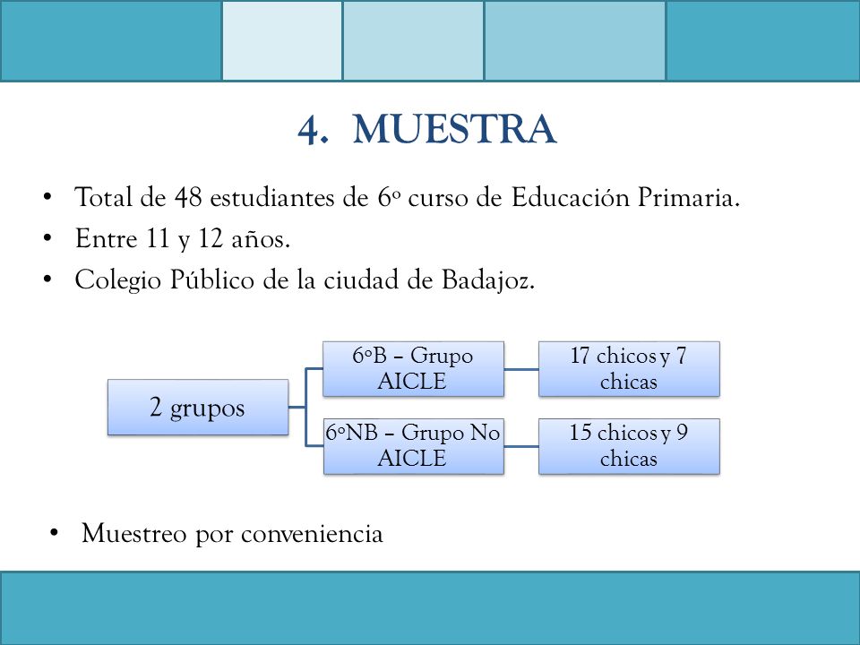 4. MUESTRA Total de 48 estudiantes de 6º curso de Educación Primaria. Entre 11 y 12 años. Colegio Público de la ciudad de Badajoz.