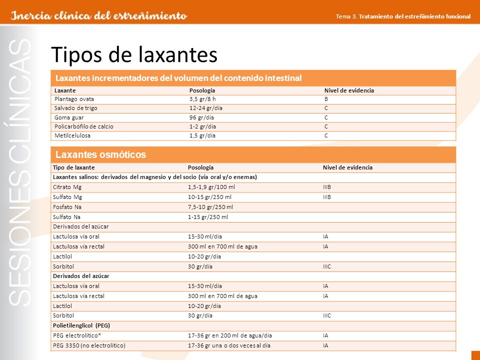Tipos de laxantes Laxantes incrementadores del volumen del contenido intestinal. Laxante. Posología.