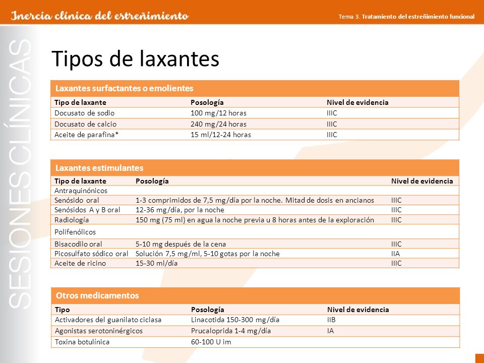 Tipos de laxantes Laxantes surfactantes o emolientes