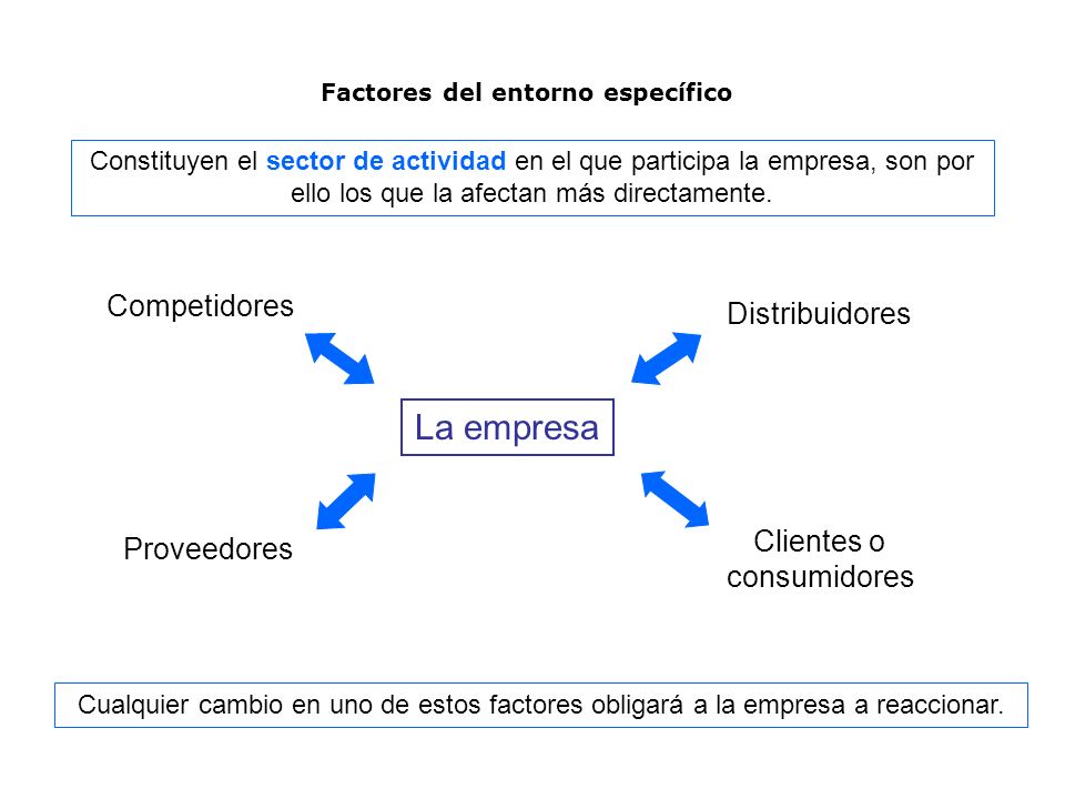 La empresa Competidores Distribuidores Clientes o Proveedores