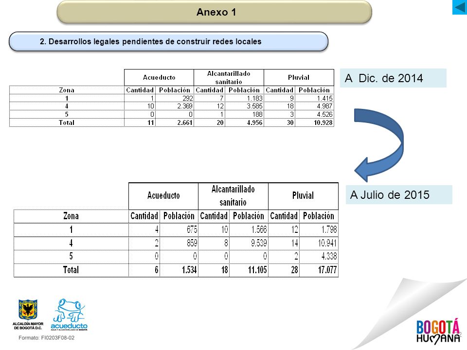 Anexo 1 2. Desarrollos legales pendientes de construir redes locales.