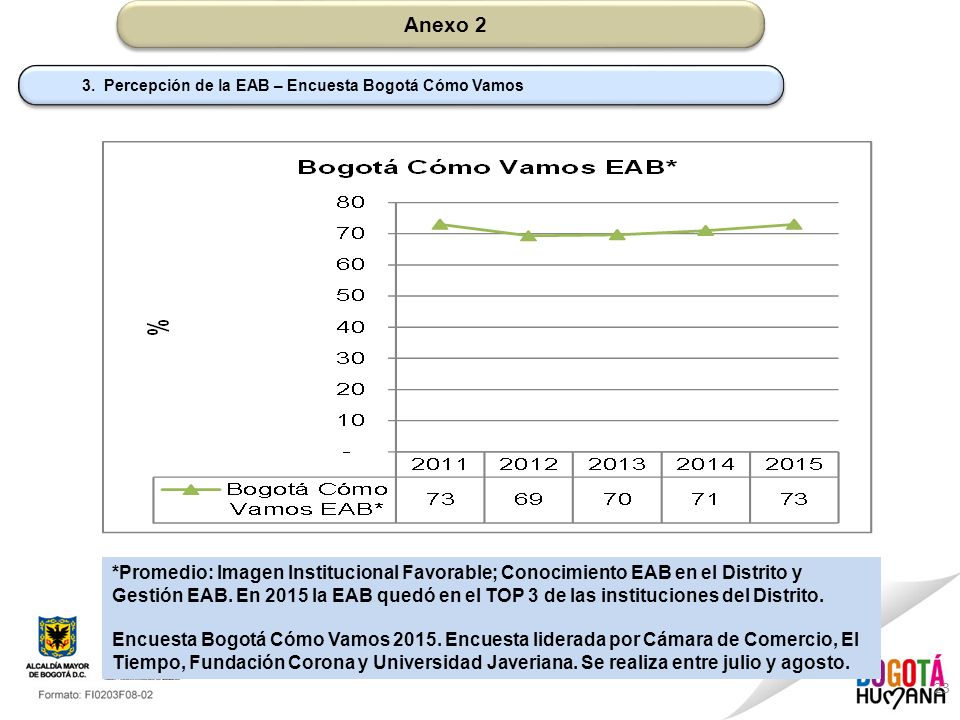 Anexo 2 3. Percepción de la EAB – Encuesta Bogotá Cómo Vamos.