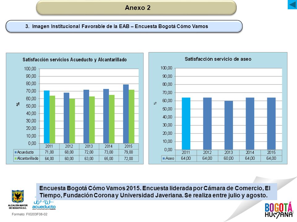 Anexo 2 3. Imagen Institucional Favorable de la EAB – Encuesta Bogotá Cómo Vamos.