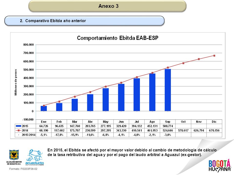 Anexo 3 2. Comparativo Ebitda año anterior