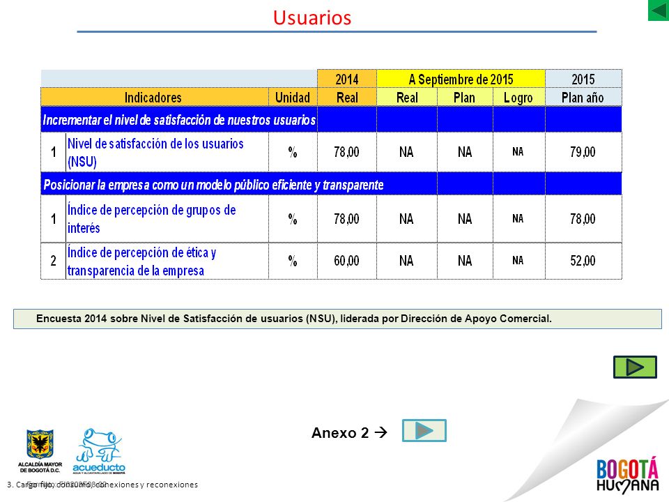 Usuarios Encuesta 2014 sobre Nivel de Satisfacción de usuarios (NSU), liderada por Dirección de Apoyo Comercial.