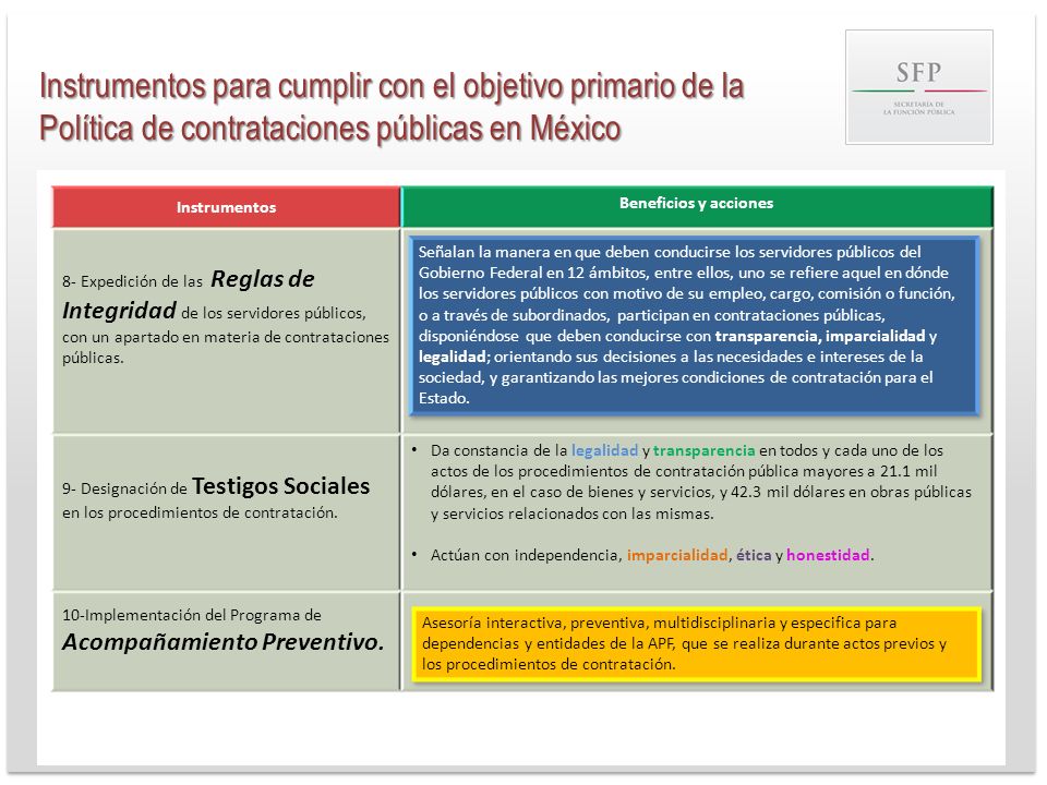 Instrumentos para cumplir con el objetivo primario de la Política de contrataciones públicas en México