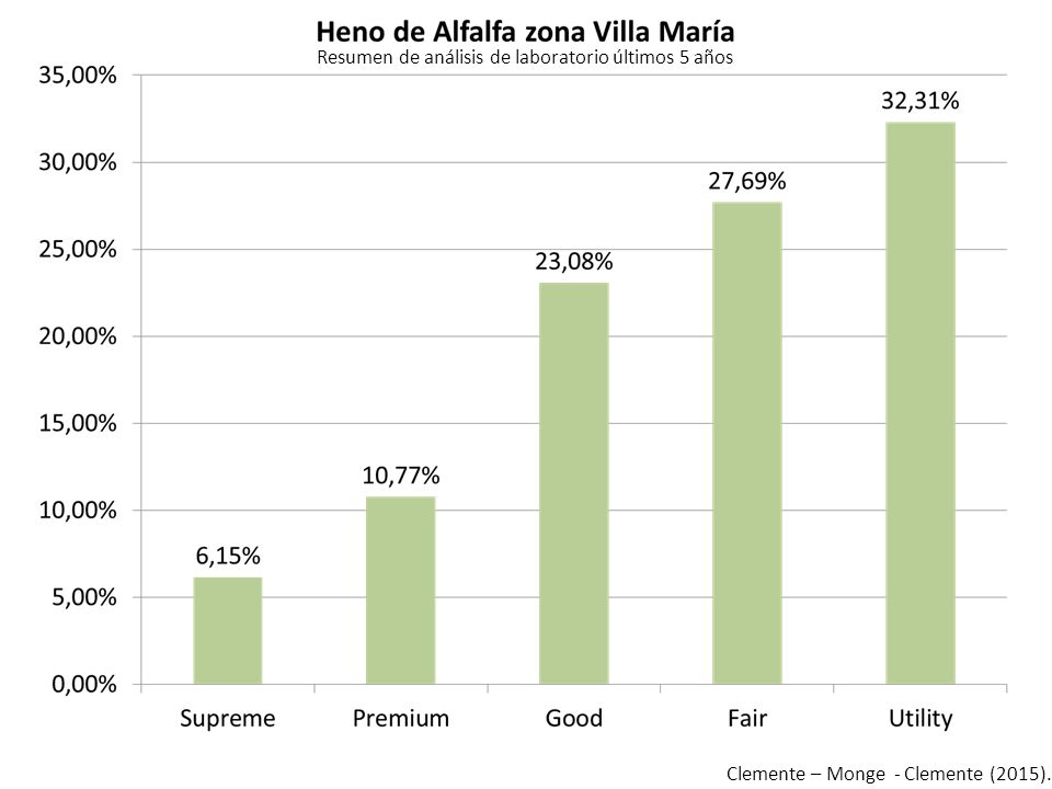 Resumen de análisis de laboratorio últimos 5 años
