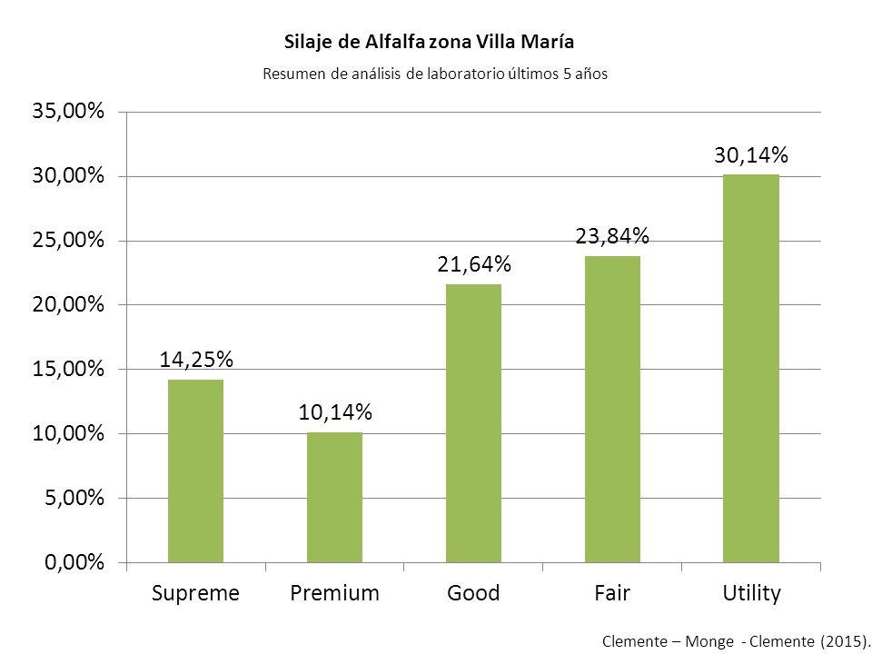 Resumen de análisis de laboratorio últimos 5 años