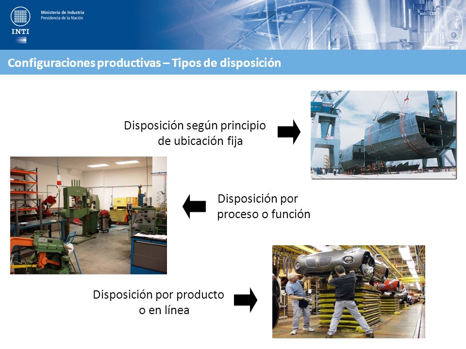 Configuraciones productivas – Tipos de disposición
