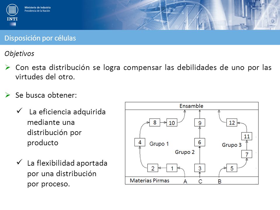 La eficiencia adquirida mediante una distribución por producto