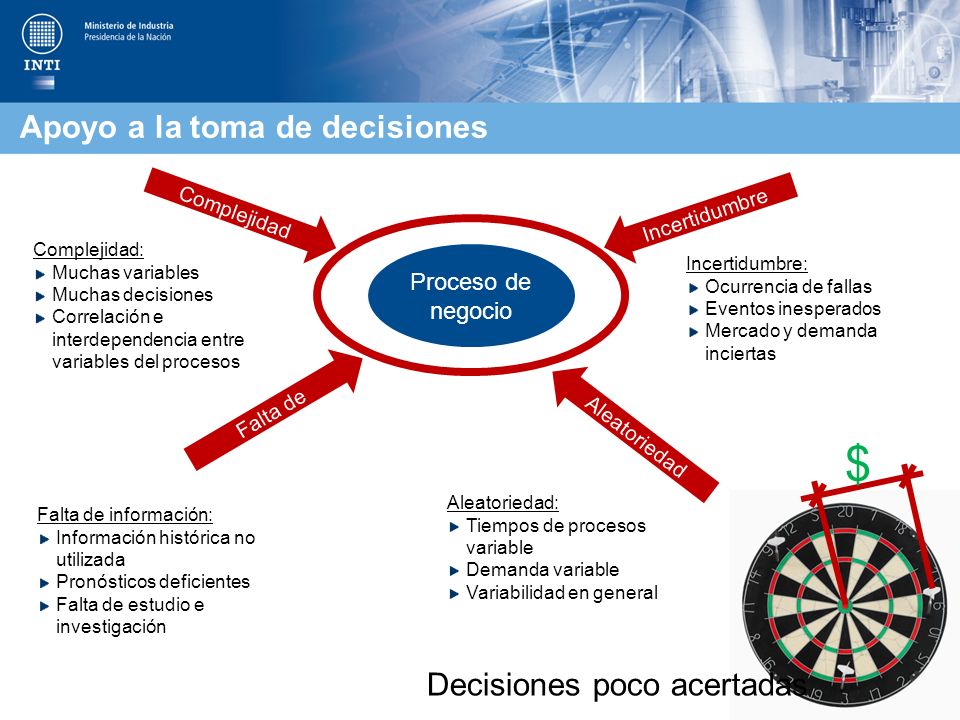 $ Apoyo a la toma de decisiones Decisiones poco acertadas