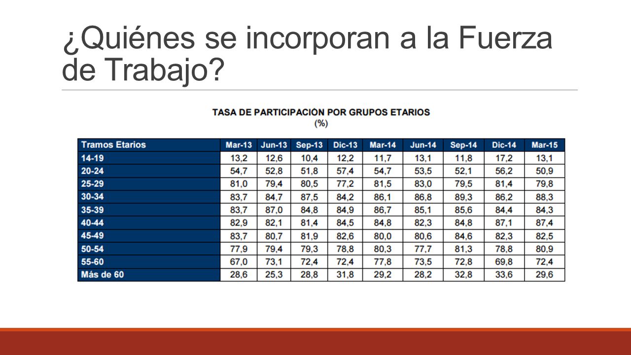 ¿Quiénes se incorporan a la Fuerza de Trabajo