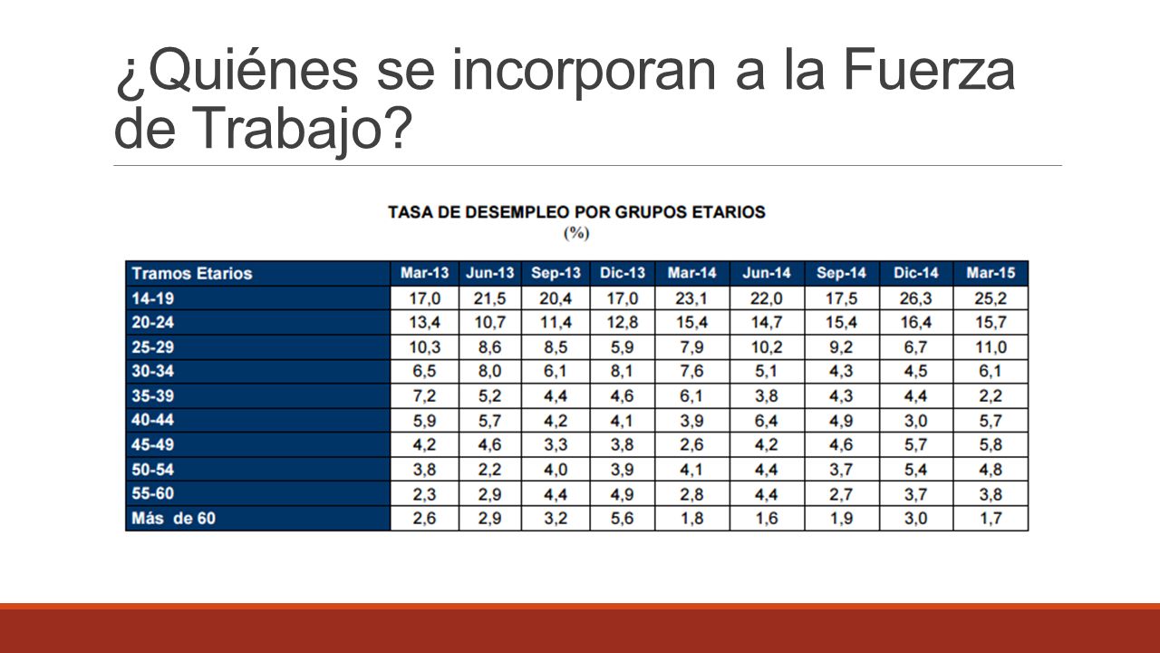 ¿Quiénes se incorporan a la Fuerza de Trabajo