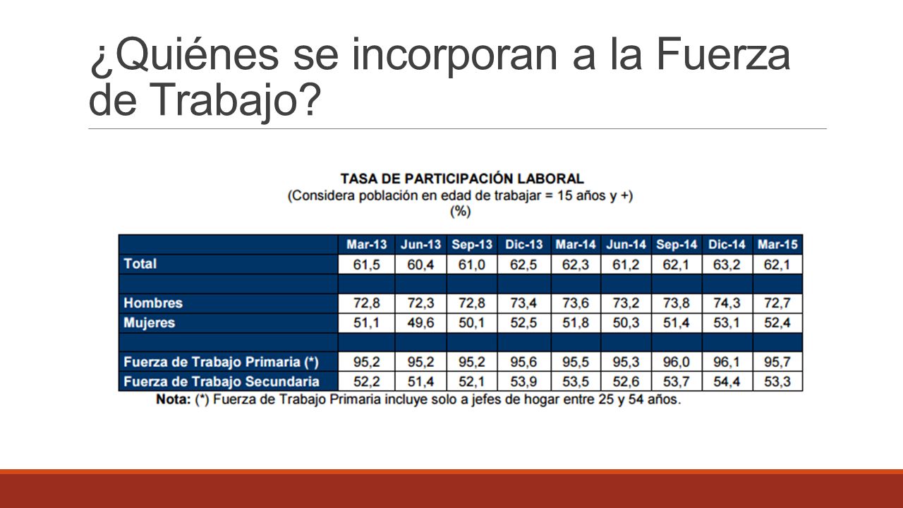 ¿Quiénes se incorporan a la Fuerza de Trabajo