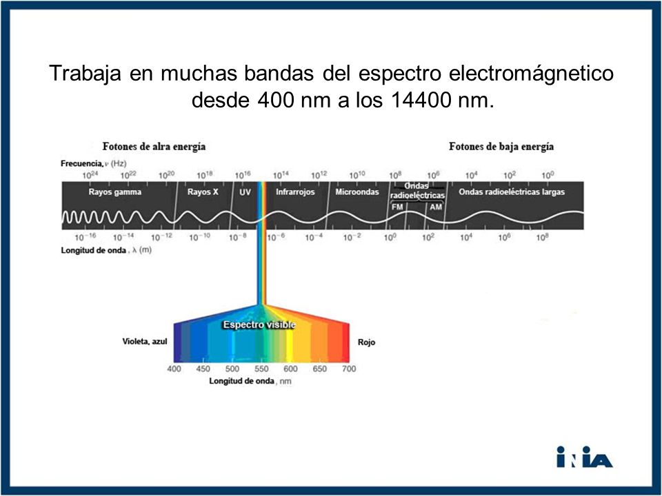 Trabaja en muchas bandas del espectro electromágnetico desde 400 nm a los nm.