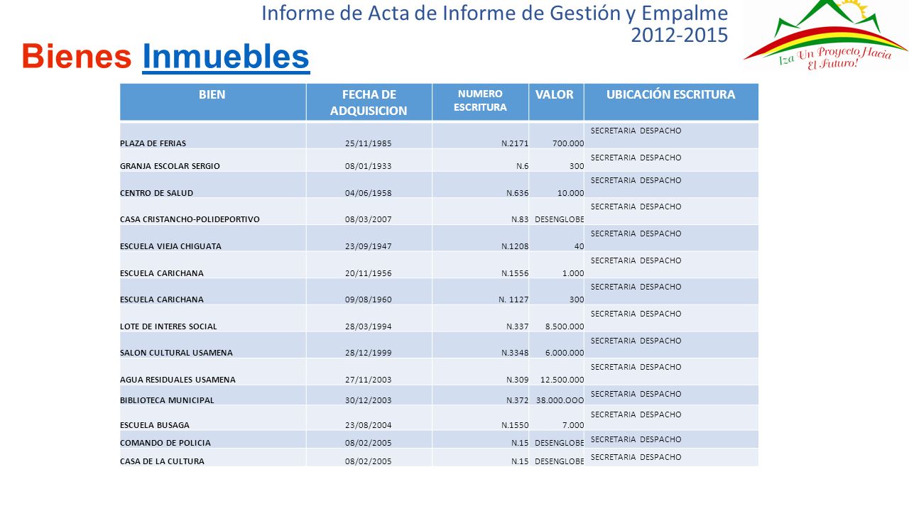 Informe de Acta de Informe de Gestión y Empalme