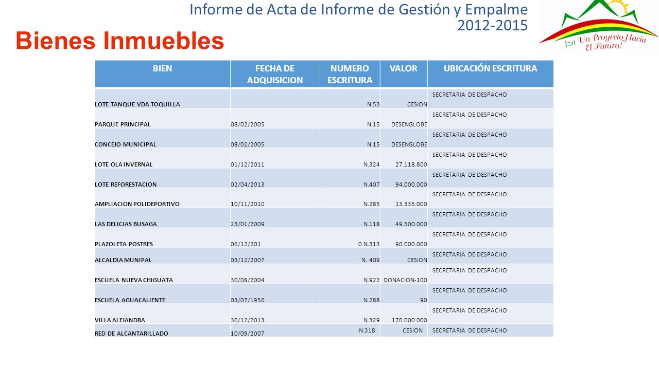 Informe de Acta de Informe de Gestión y Empalme