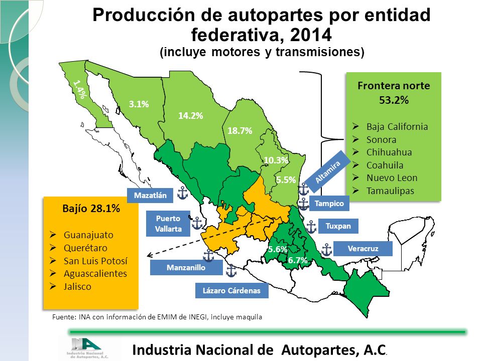 Producción de autopartes por entidad federativa, 2014 (incluye motores y transmisiones)
