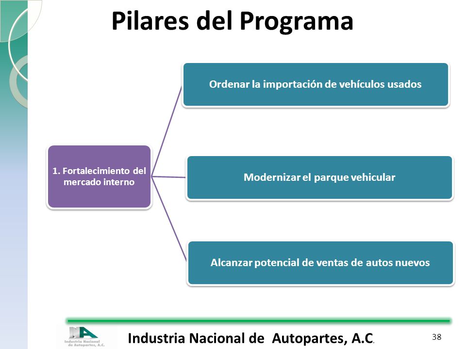 Pilares del Programa Ordenar la importación de vehículos usados