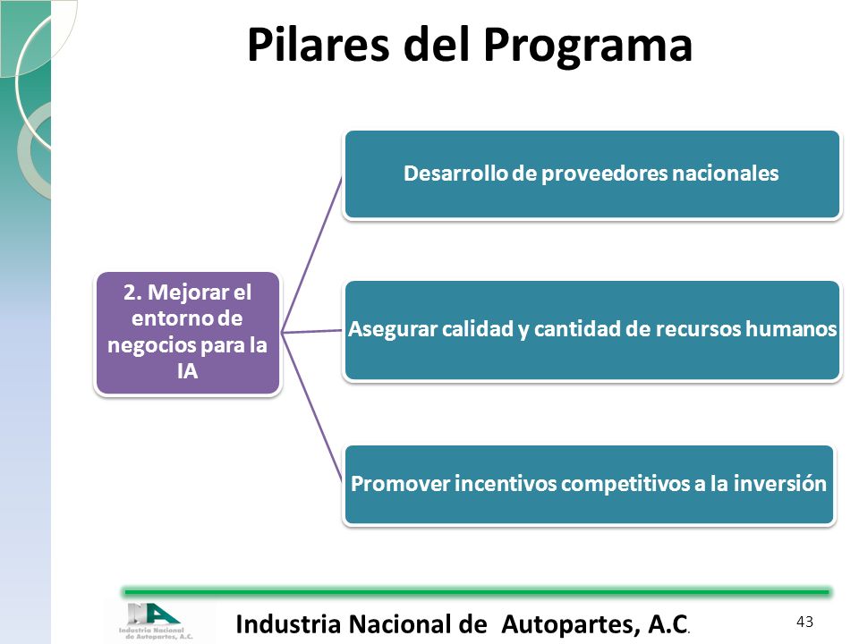 Pilares del Programa 2. Mejorar el entorno de negocios para la IA