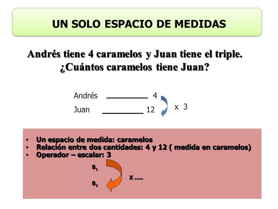 UN SOLO ESPACIO DE MEDIDAS