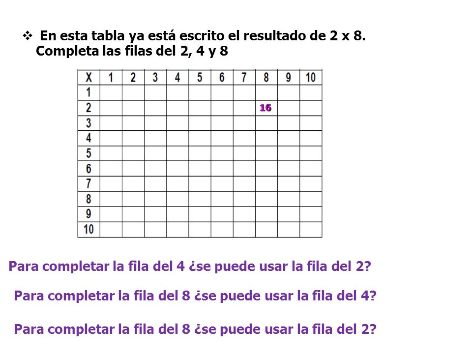 Para completar la fila del 8 ¿se puede usar la fila del 4