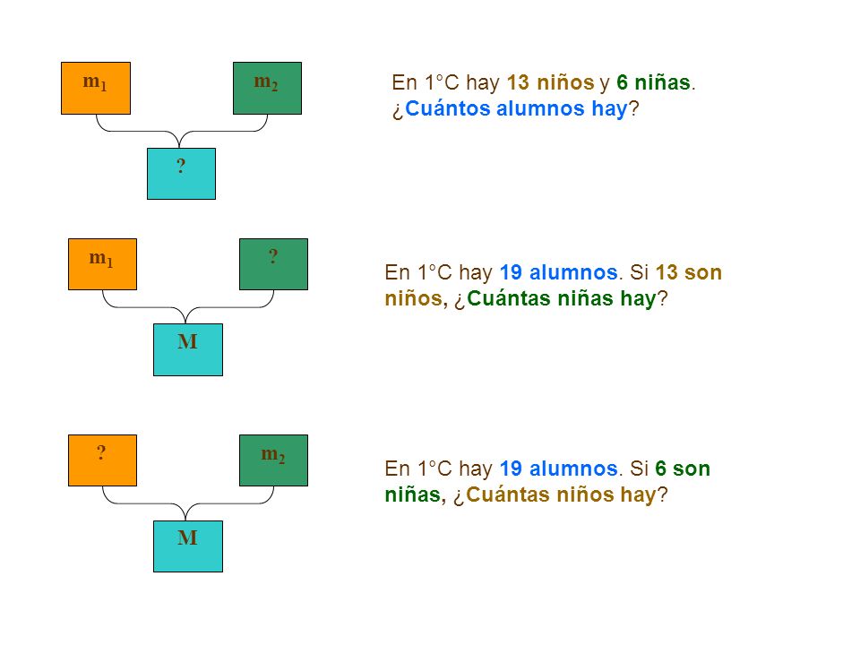 m1 m2. En 1°C hay 13 niños y 6 niñas. ¿Cuántos alumnos hay m1. M. En 1°C hay 19 alumnos. Si 13 son niños, ¿Cuántas niñas hay
