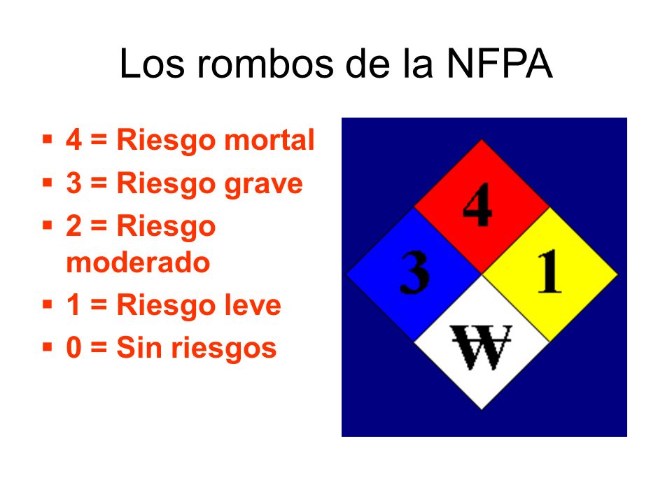 Los rombos de la NFPA 4 = Riesgo mortal 3 = Riesgo grave