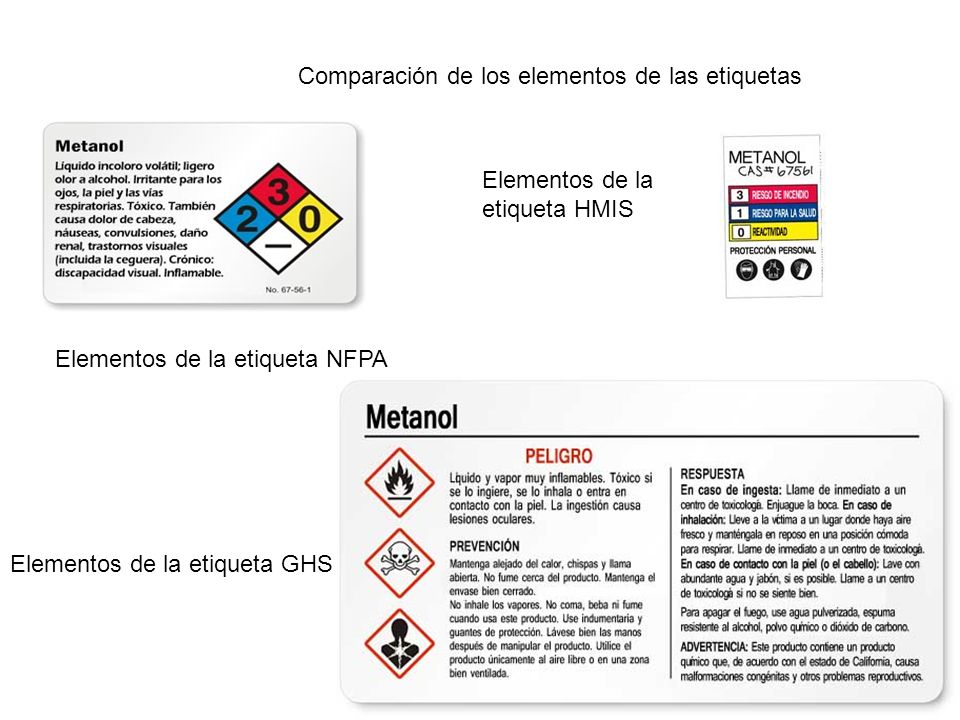 Comparación de los elementos de las etiquetas