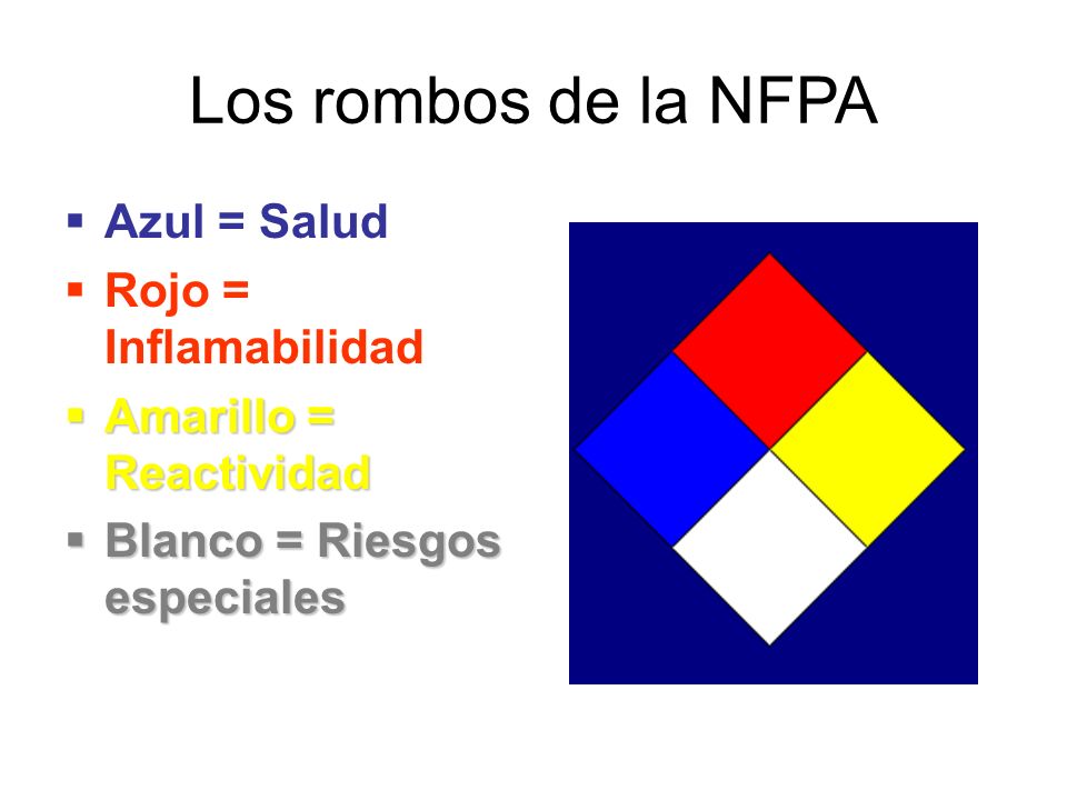 Los rombos de la NFPA Azul = Salud Rojo = Inflamabilidad