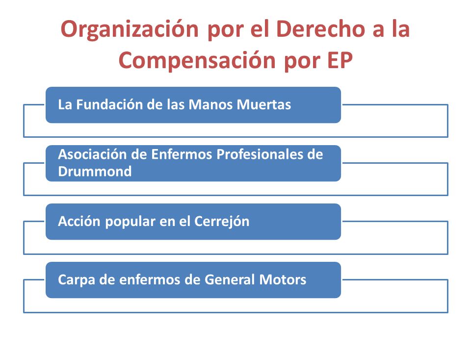 Organización por el Derecho a la Compensación por EP