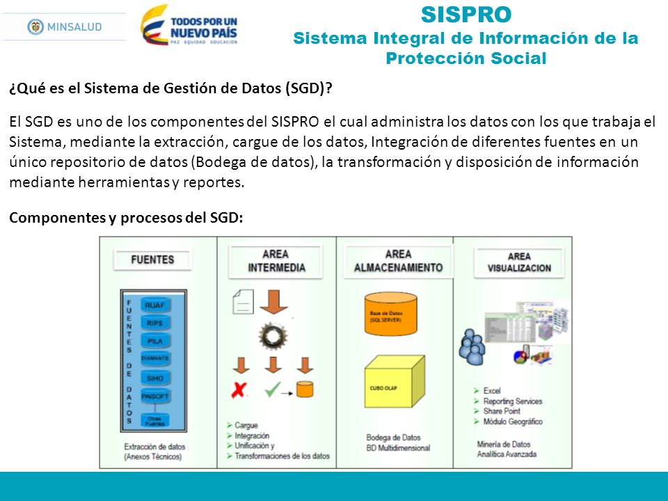 SISPRO Sistema Integral de Información de la Protección Social