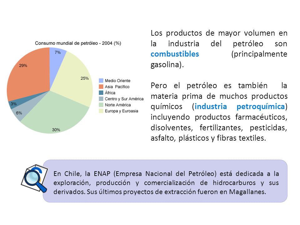 Los productos de mayor volumen en la industria del petróleo son combustibles (principalmente gasolina).