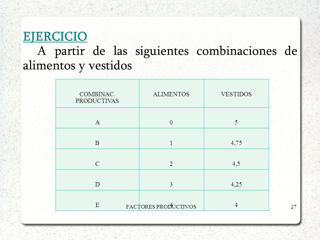 A partir de las siguientes combinaciones de alimentos y vestidos