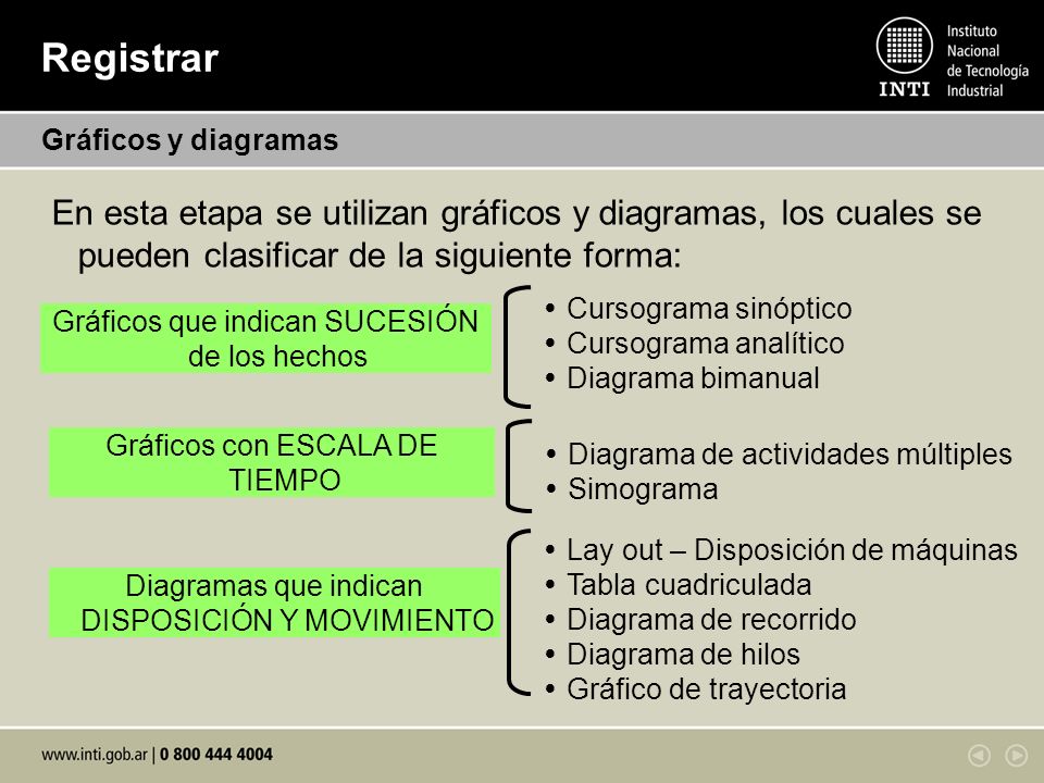 Registrar Gráficos y diagramas. En esta etapa se utilizan gráficos y diagramas, los cuales se pueden clasificar de la siguiente forma: