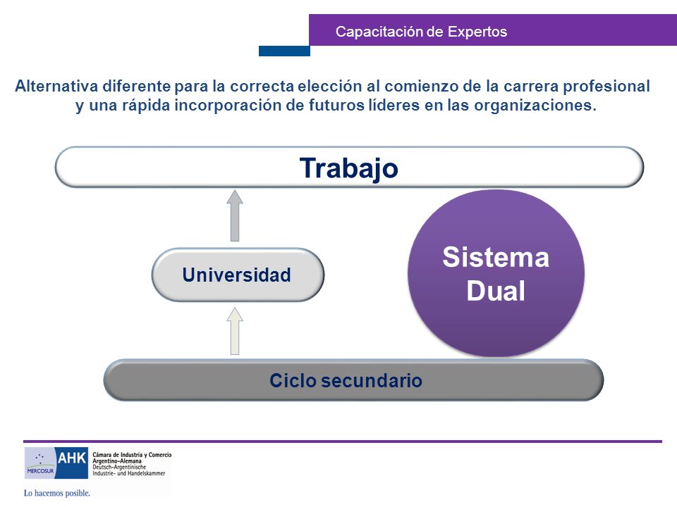 y una rápida incorporación de futuros líderes en las organizaciones.