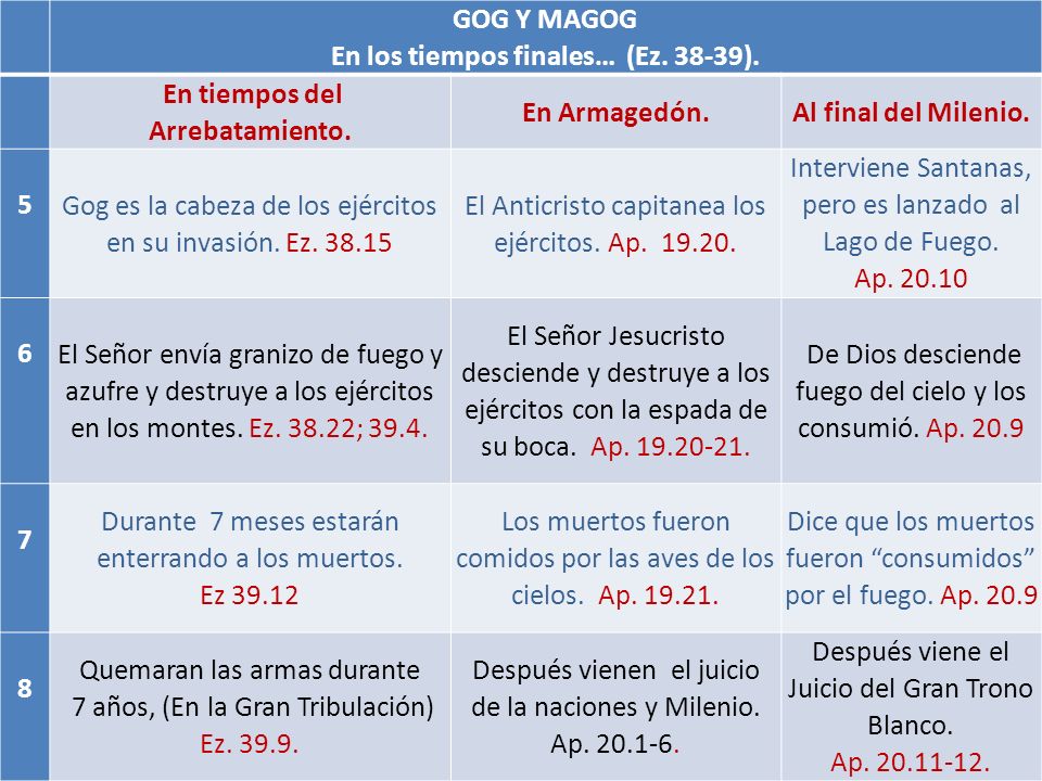 En los tiempos finales… (Ez ). En tiempos del Arrebatamiento.