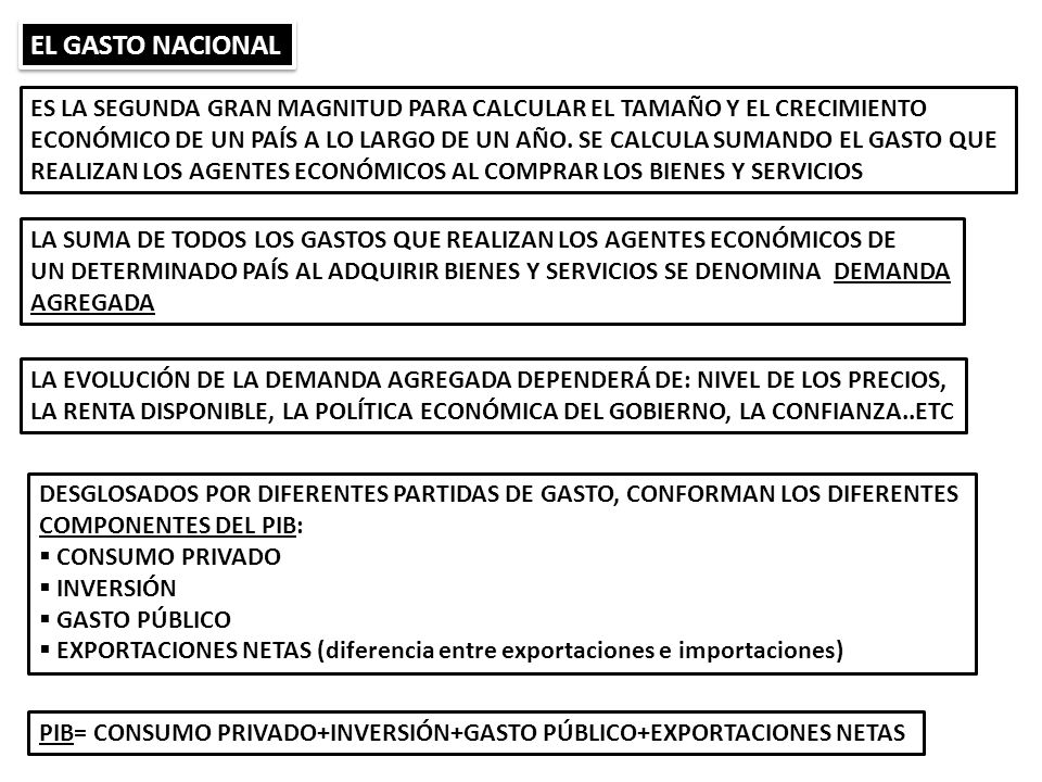 EL GASTO NACIONAL ES LA SEGUNDA GRAN MAGNITUD PARA CALCULAR EL TAMAÑO Y EL CRECIMIENTO.