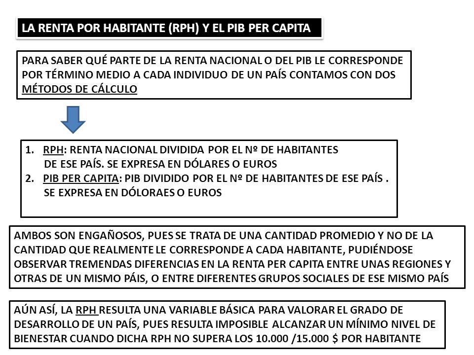 LA RENTA POR HABITANTE (RPH) Y EL PIB PER CAPITA