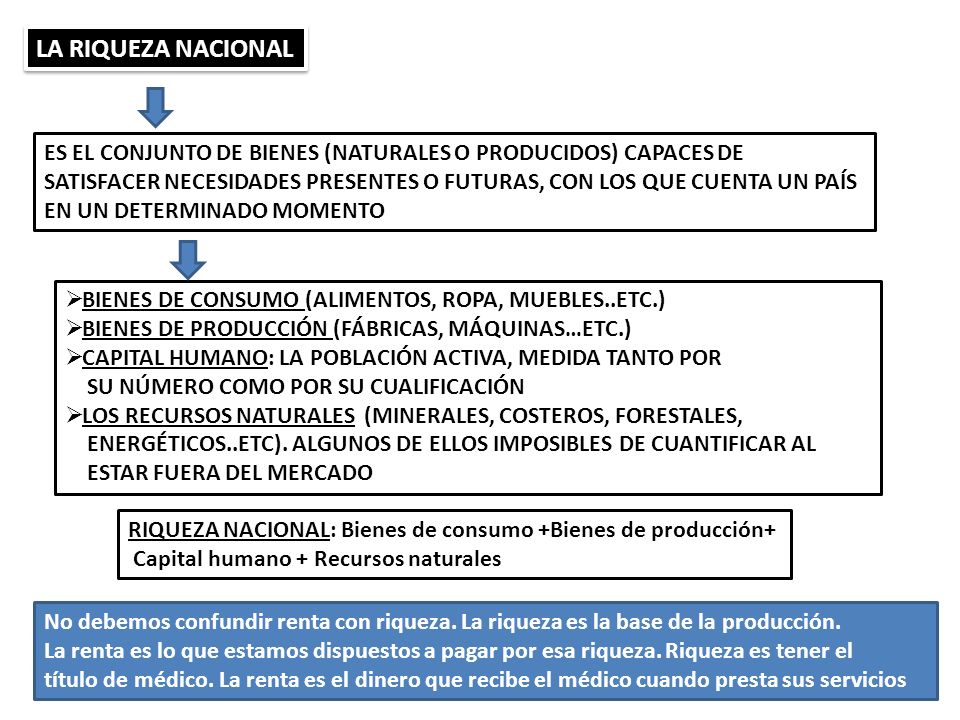 LA RIQUEZA NACIONAL ES EL CONJUNTO DE BIENES (NATURALES O PRODUCIDOS) CAPACES DE.